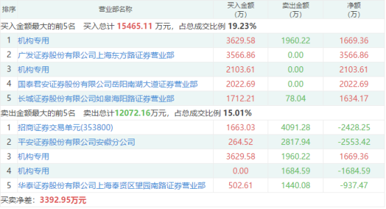  德甲霸主拜仁出击，多特蒙德强势回应